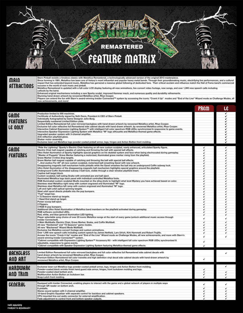 The feature matrix for Metallica Remastered